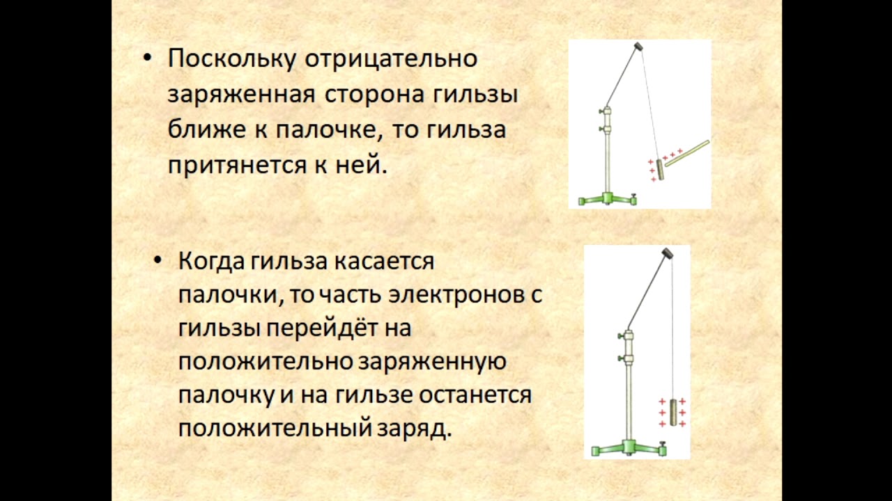 Физика 8 класс Объяснение электрических явлений